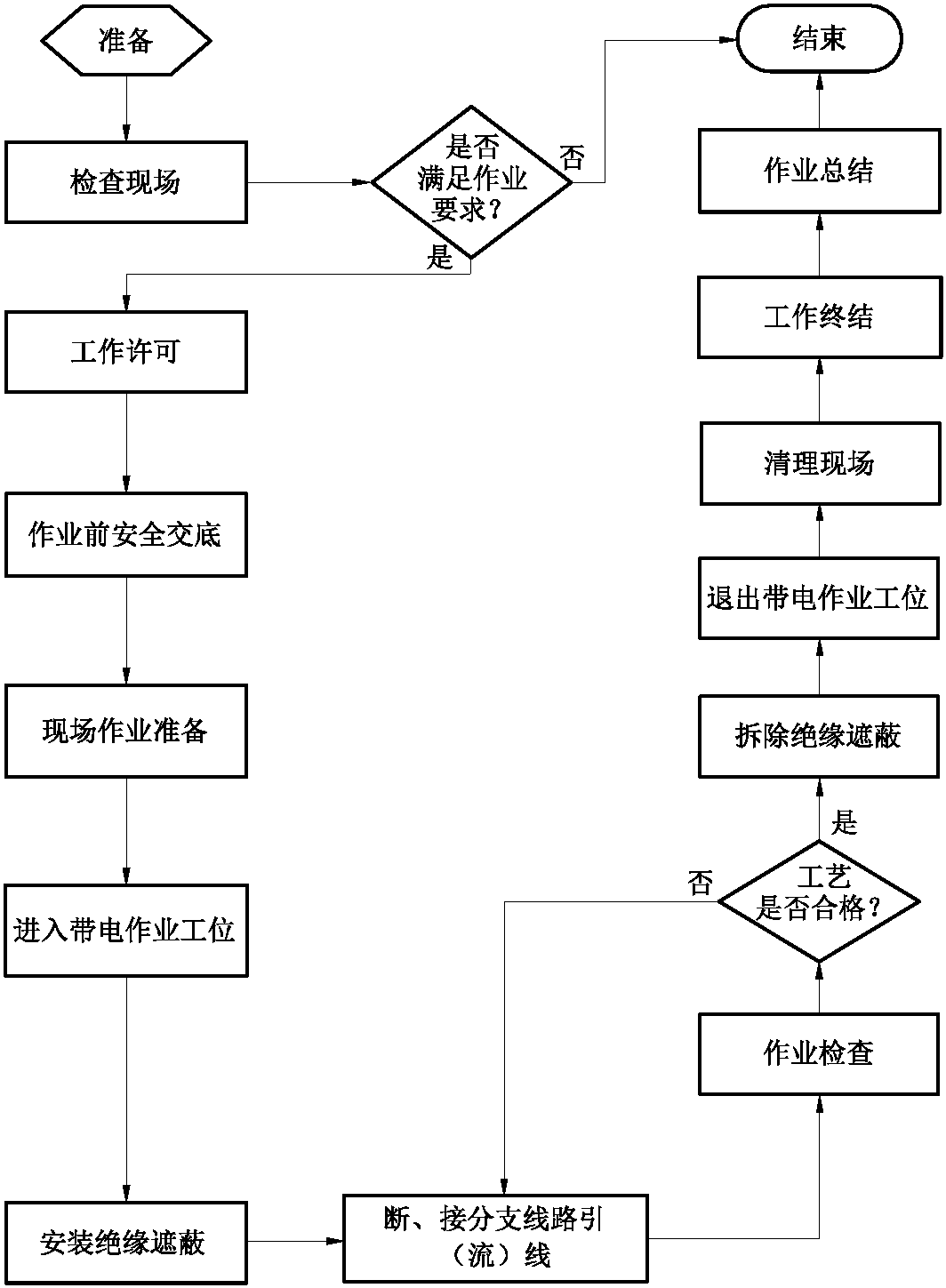 六、2-06 帶電斷、接10kV線路分支線引 (流)線